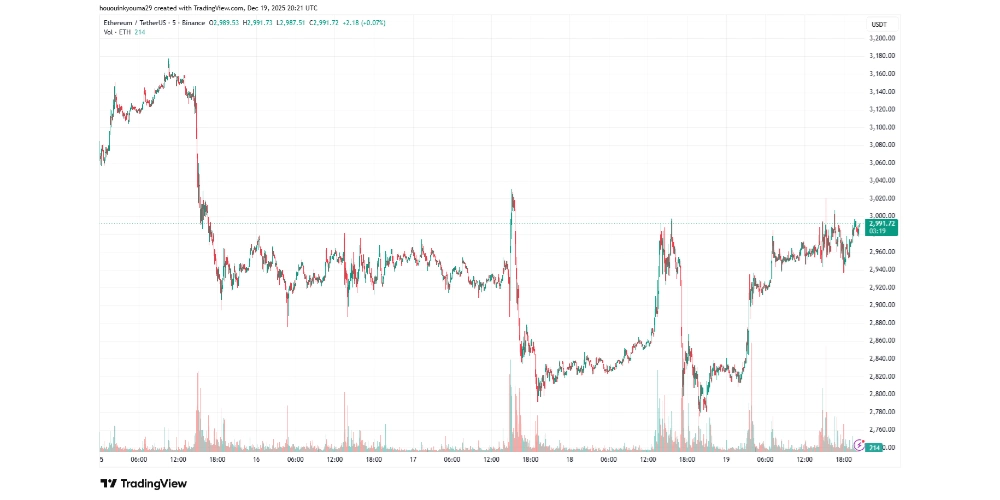 نمودار اتریوم