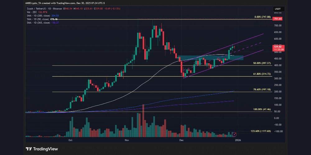 زی کش رهبر رالی صعودی فصل چهارم
