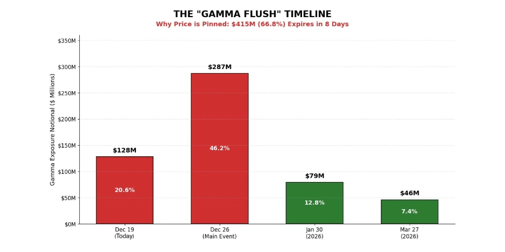 نمودار معاملات باز بیت کوین