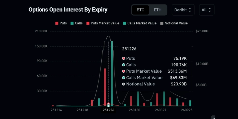 نمودار انقضای معاملات آپشن