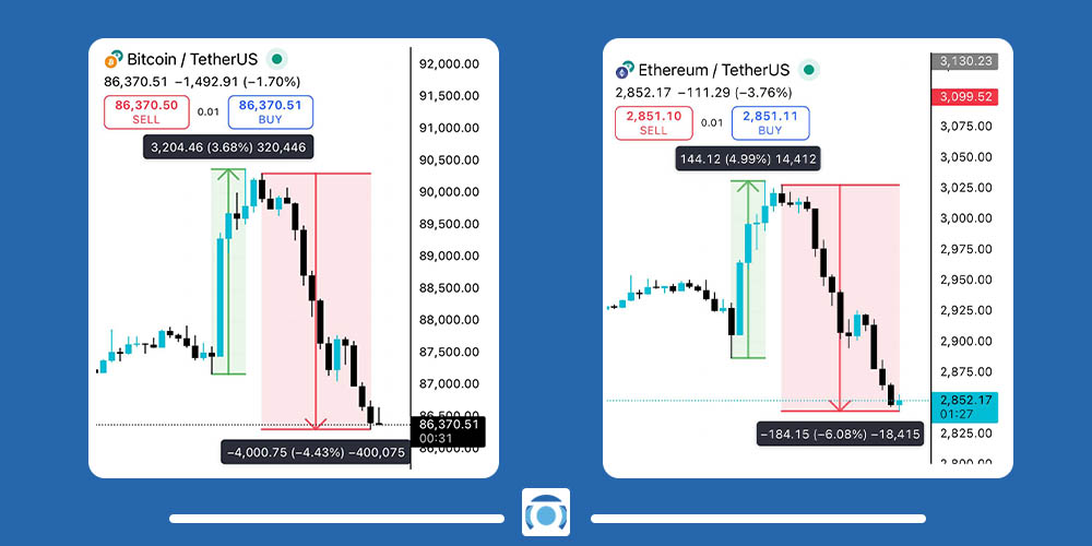 نمودارهای قیمتی بیت کوین و اتریوم