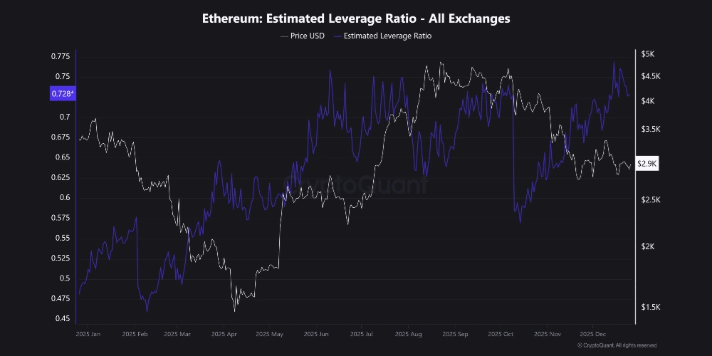 نمودار نوسانات اتریوم