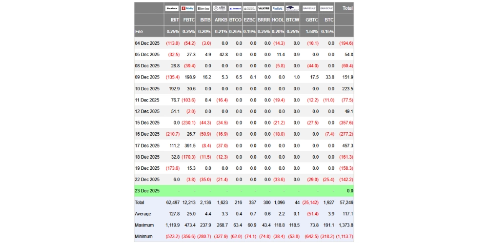 بیت کوین بزرگترین سرمایهگذاری امسال