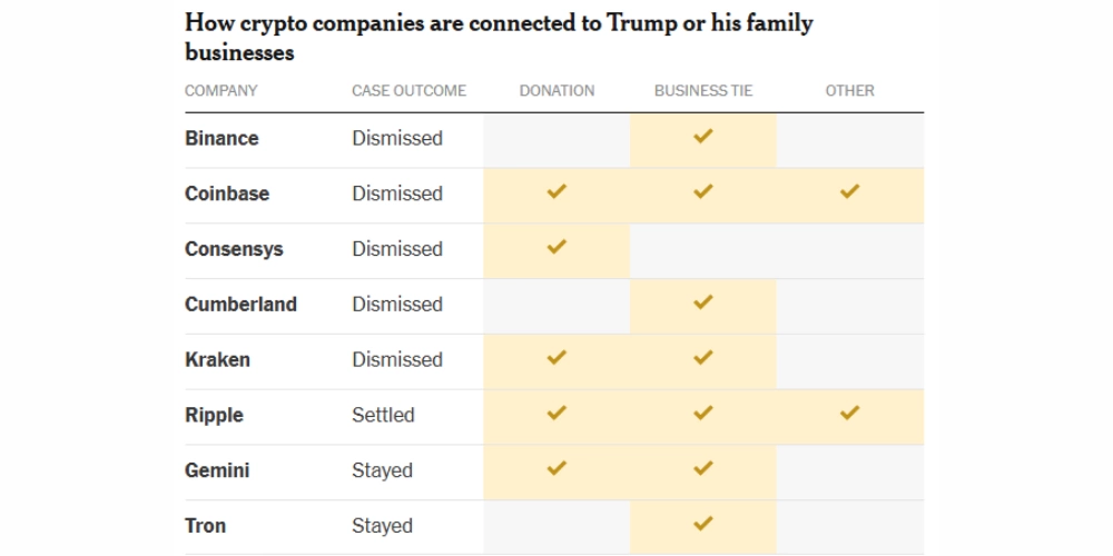 پروندههای قوانین کریپتویی آمریکا