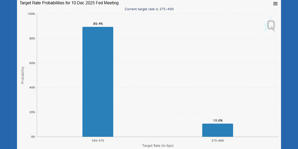 پیش بینی احتمال کاهش نرخ بهره