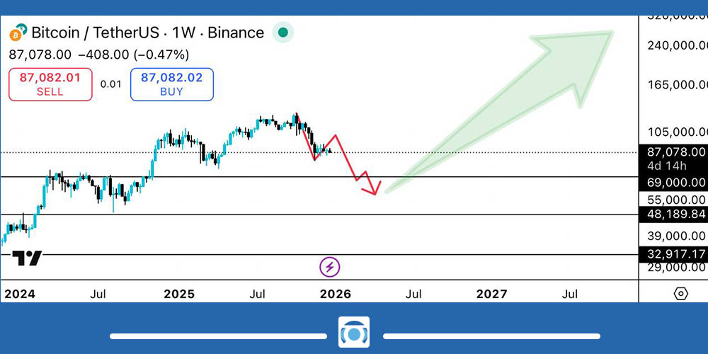 پیش بینی قیمت بیت کوین در سال 2026