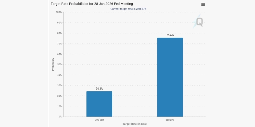 پیش بینی نرخ بهره