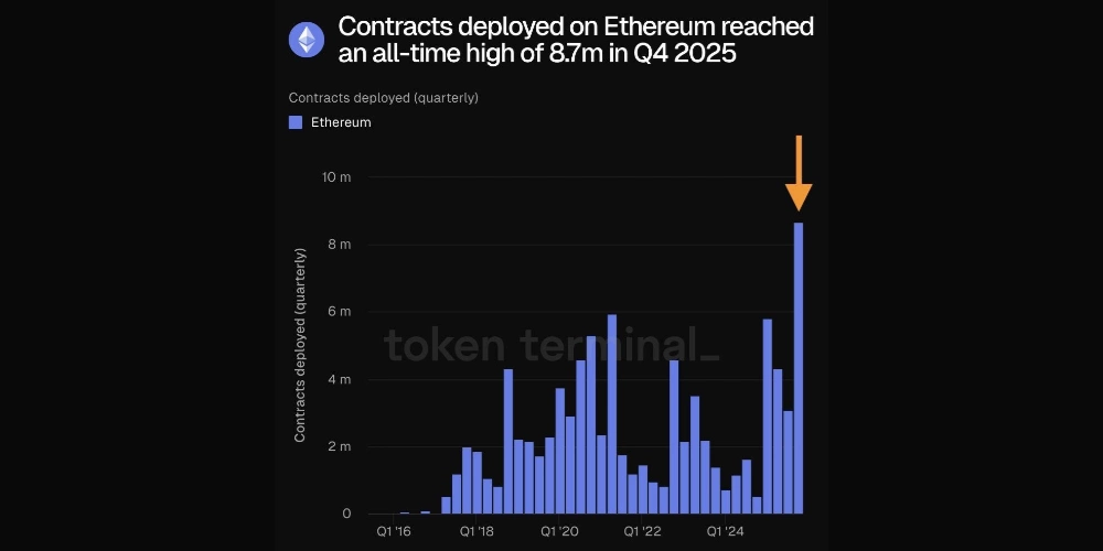آمار توسعه شبکه اترویم