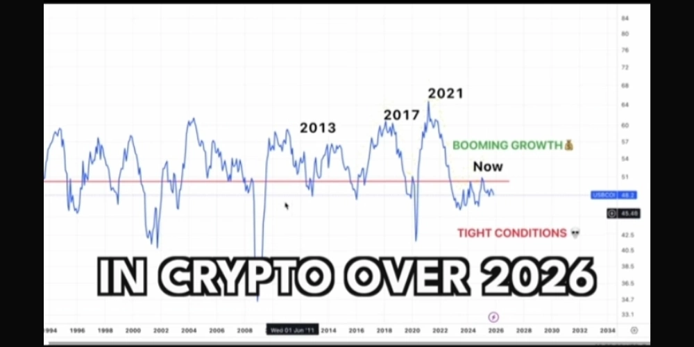 رویای بیت کوین ۲۵۰ هزار دلاری در سال ۲۰۲۶