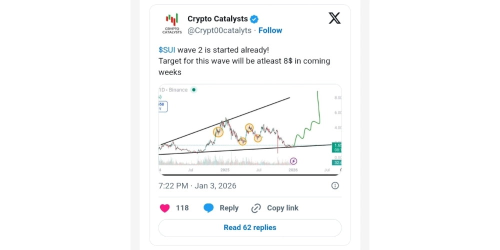 تحلیل سویی کریپتو کاتالایست