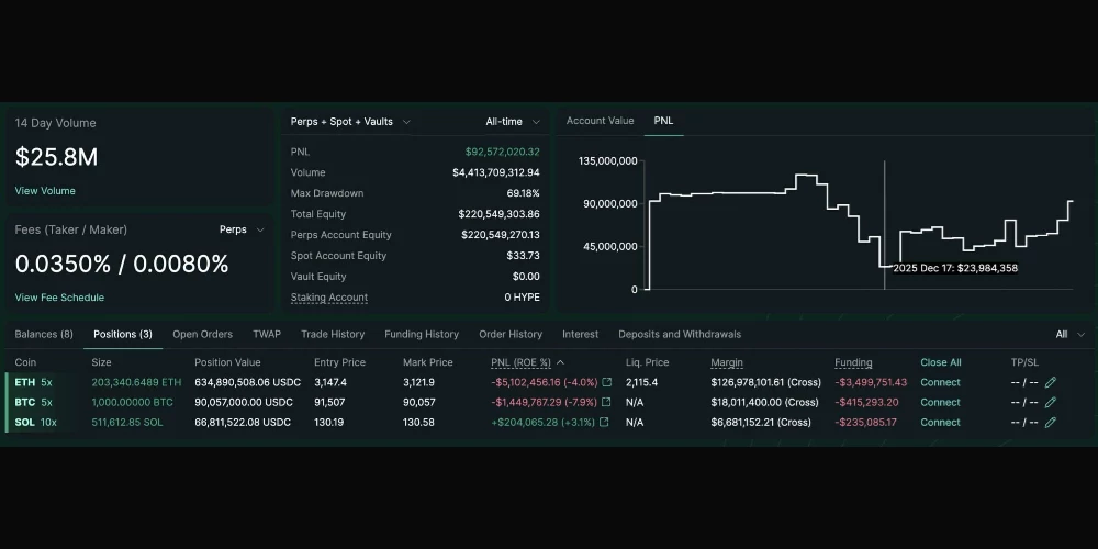 حجم معاملات و پوزیشن بولیش