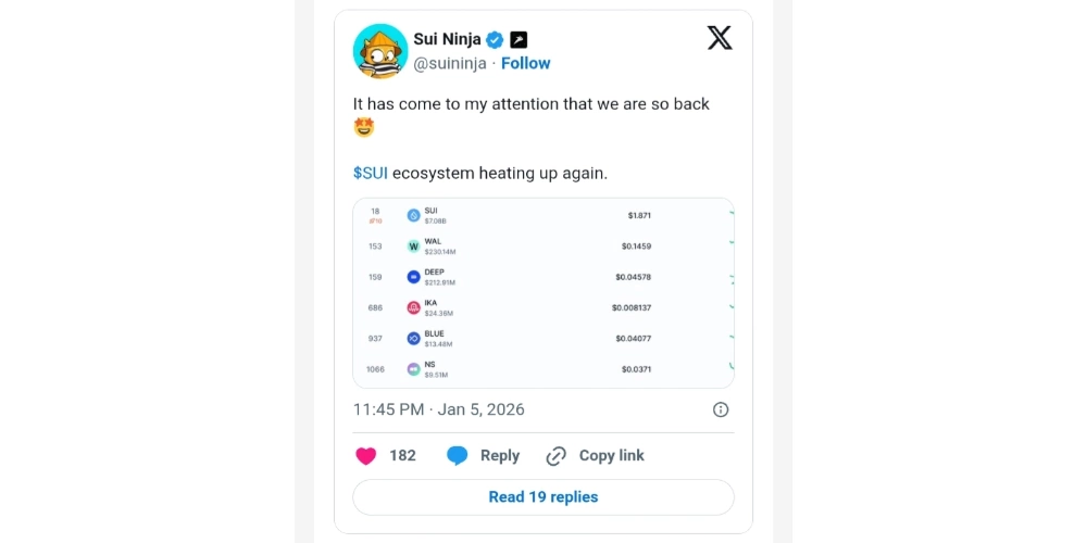 رتبه یک سویی از نظر رشد روزانه
