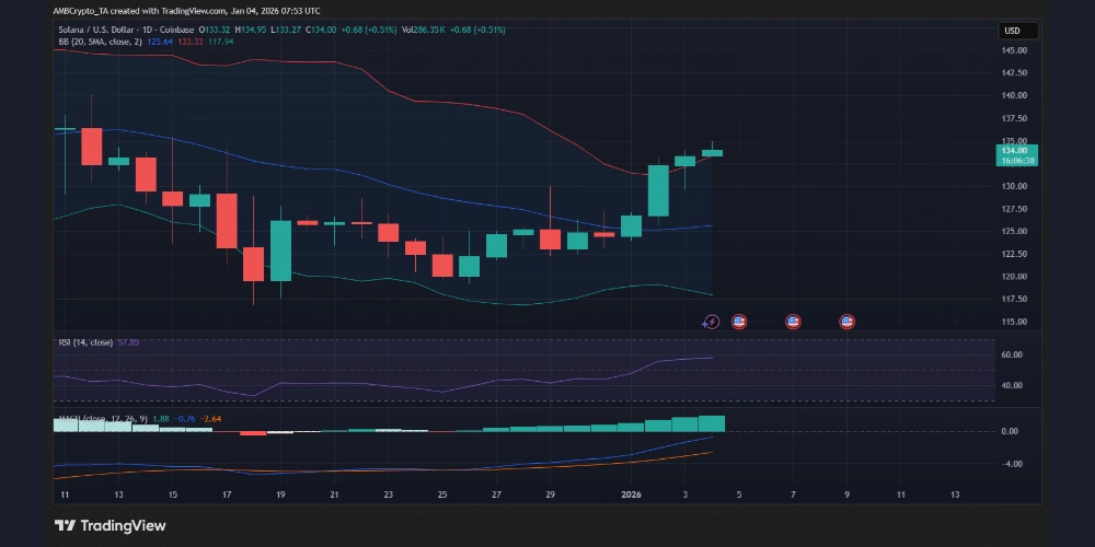 نمودار قیمت سولانا