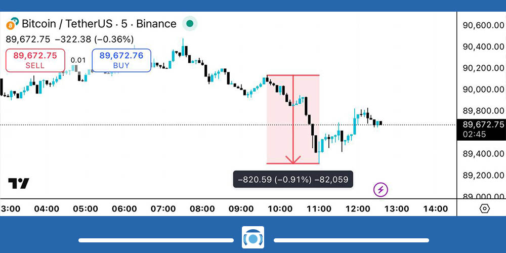 واکنش قیمت بیت کوین به خبر جنگ آمریکا و ونزوئلا