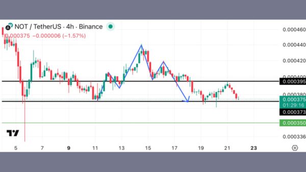 تحلیل NOT 2026-02-22