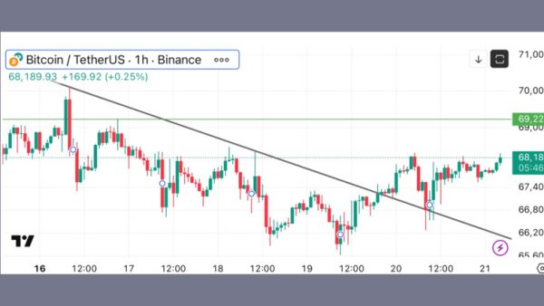 تحلیل BTC 2026-02-21