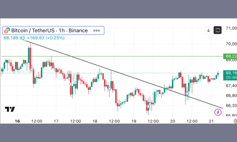 تحلیل BTC 2026-02-21