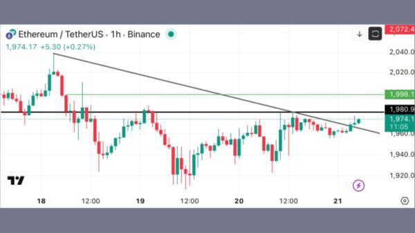 تحلیل ETH 2026-02-21