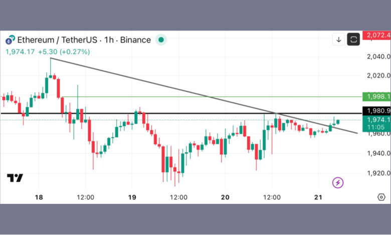 تحلیل ETH 2026-02-21