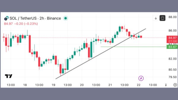 تحلیل SOL 2026-02-22