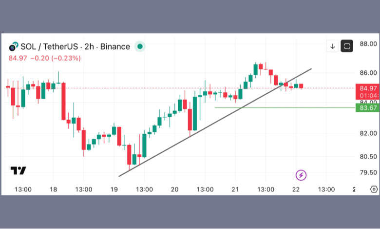 تحلیل SOL 2026-02-22
