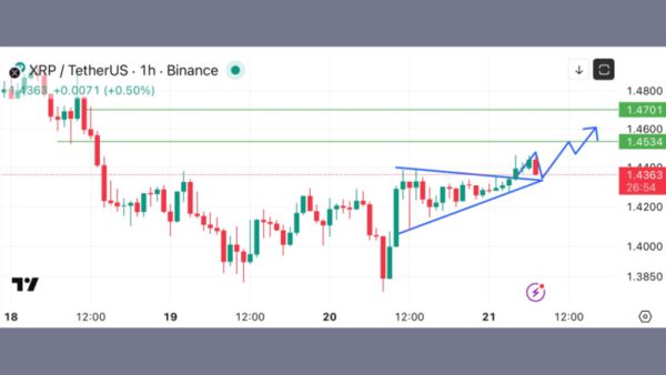 تحلیل XRP 2026-02-21