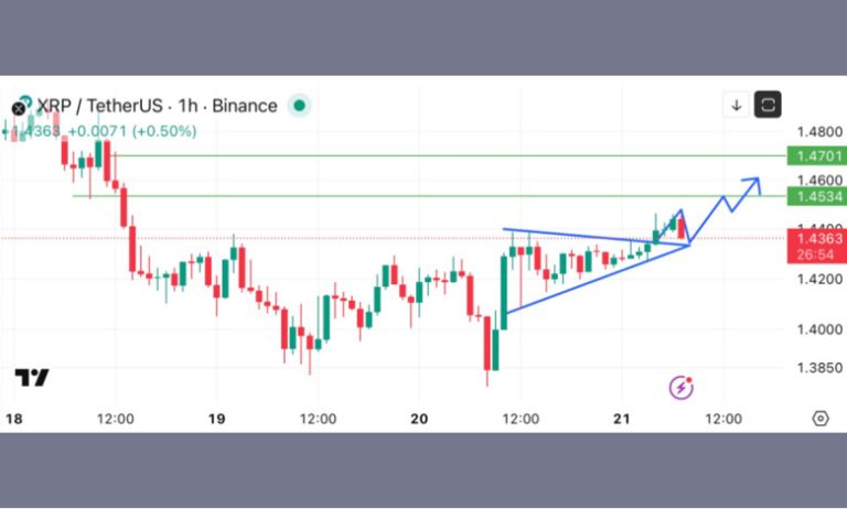 سيگنال صعودى در نمودار ريپل