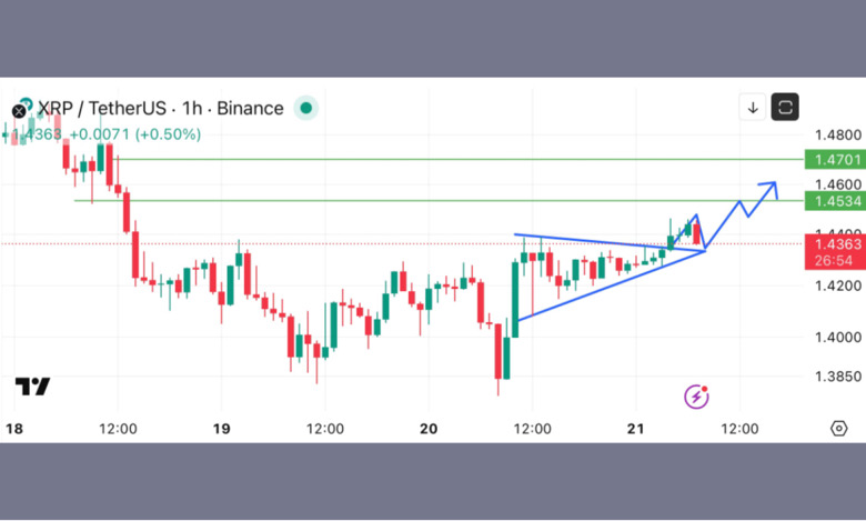 تحلیل XRP 2026-02-21