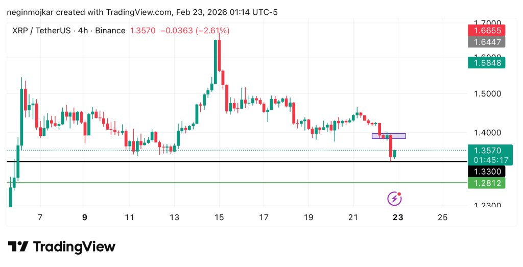 تحلیل XRP 2026-02-23