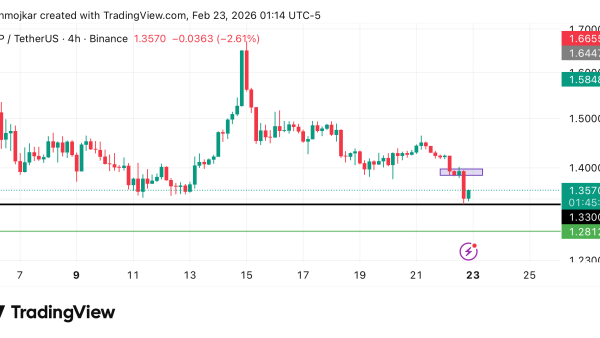 تحلیل XRP 2026-02-23
