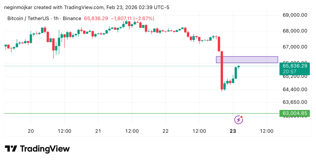 تحلیل BTC 2026-02-23