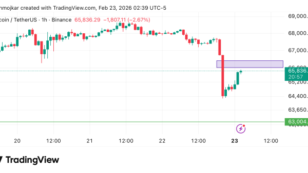 تحلیل BTC 2026-02-23
