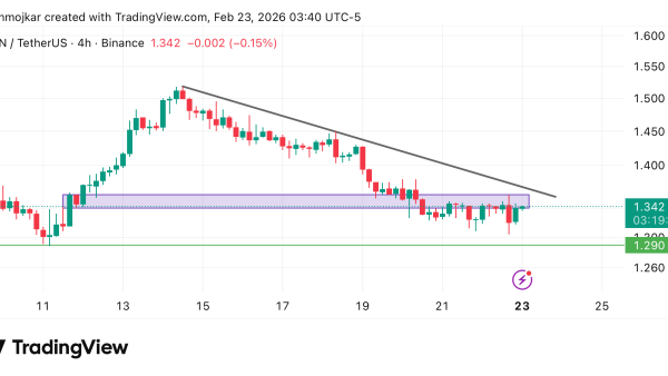 تحلیل TON 2026-02-23