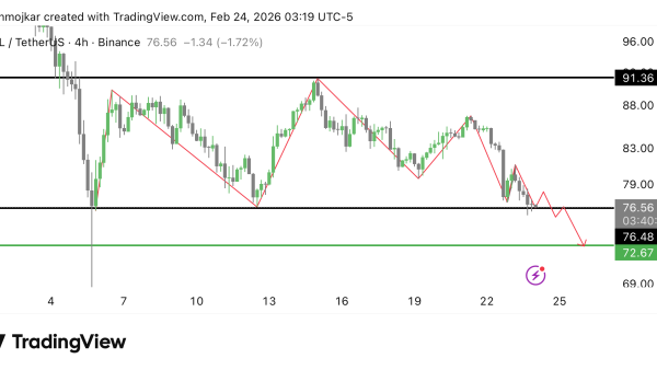 تحلیل SOL 2026-02-24