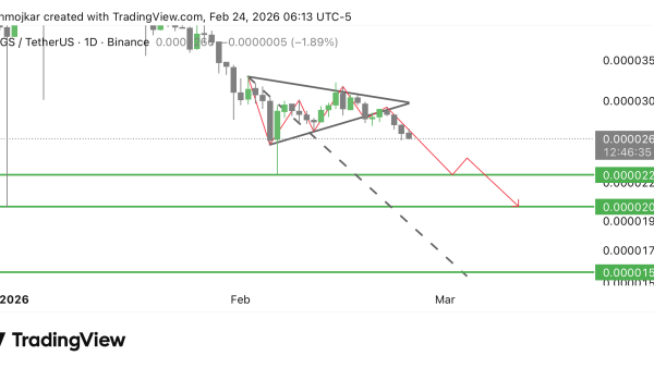 تحلیل DOGS 2026-02-24