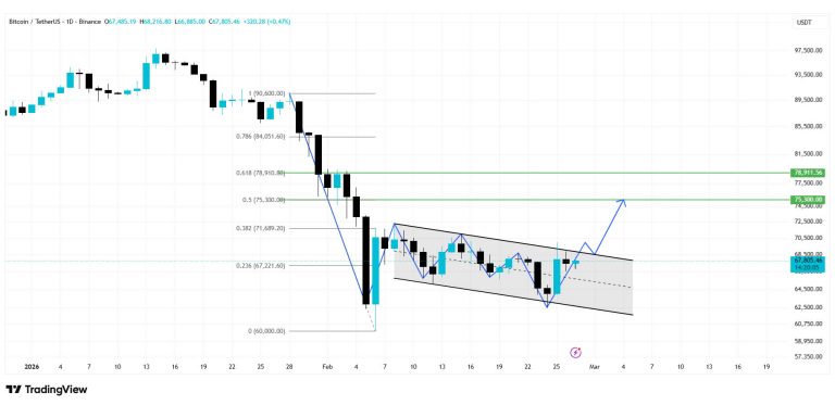 تحلیل بیت کوین 8 اسفند