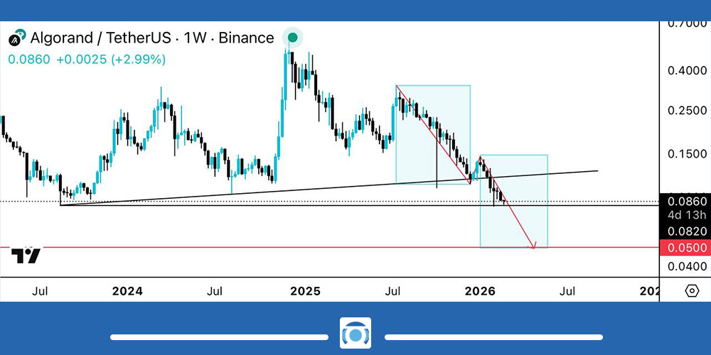 تحلیل تکنیکال ارز ALGO امروز 6 اسفند