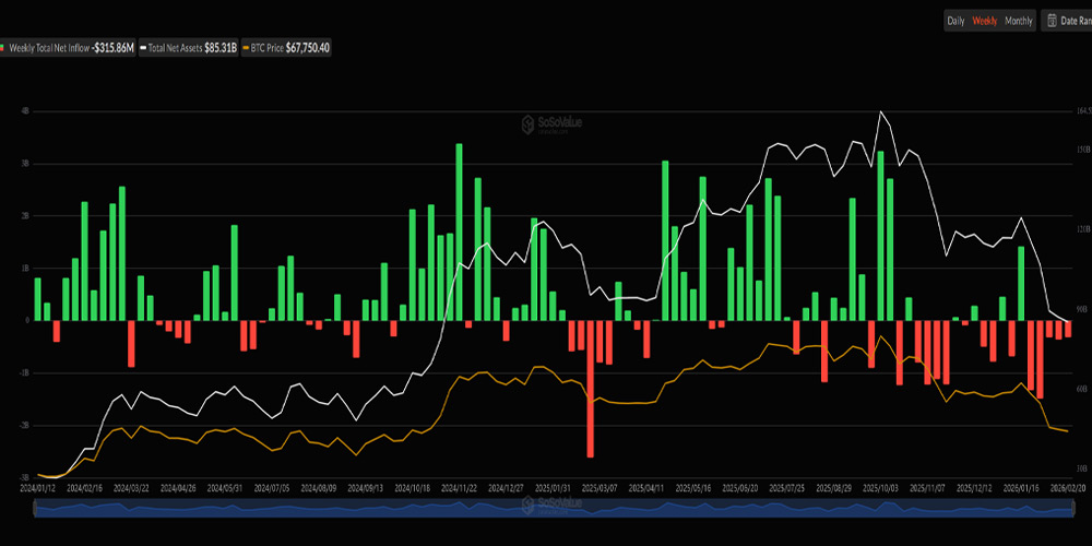 خروج سرمایه از ETFهای بیت کوین