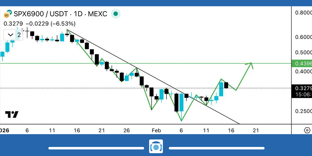 نمودار صعودی میم کوین SPX