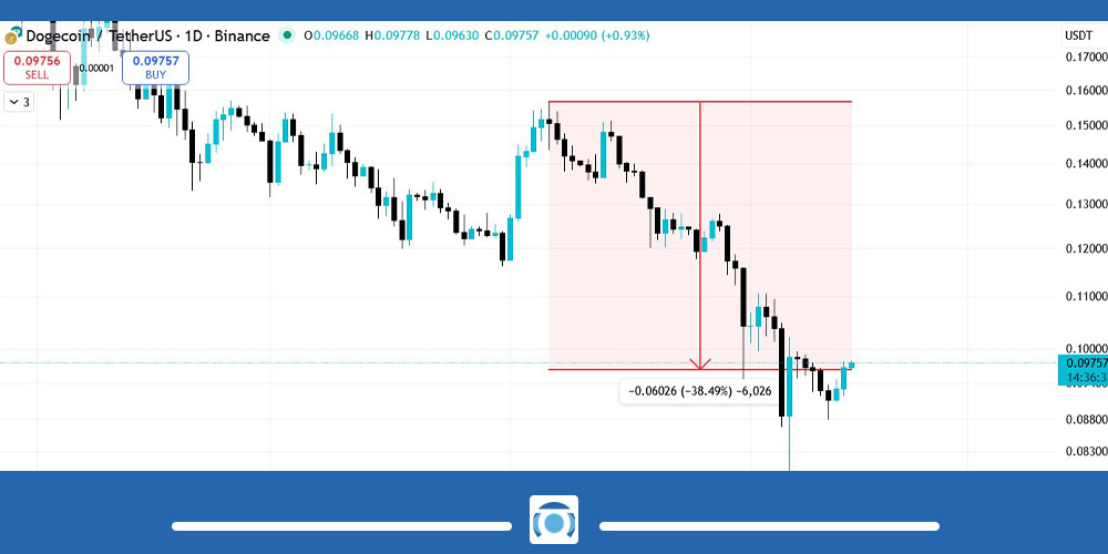 نمودار قیمت دوج کوین