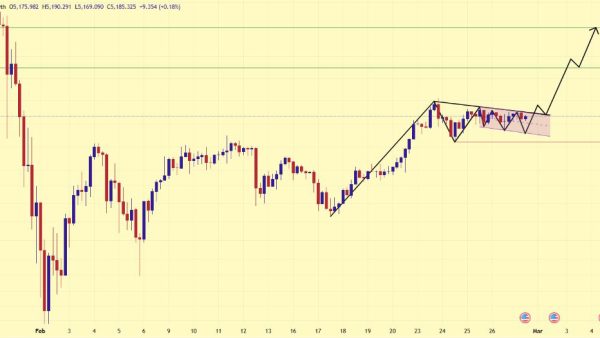 تحلیل XAUT 2026-02-27