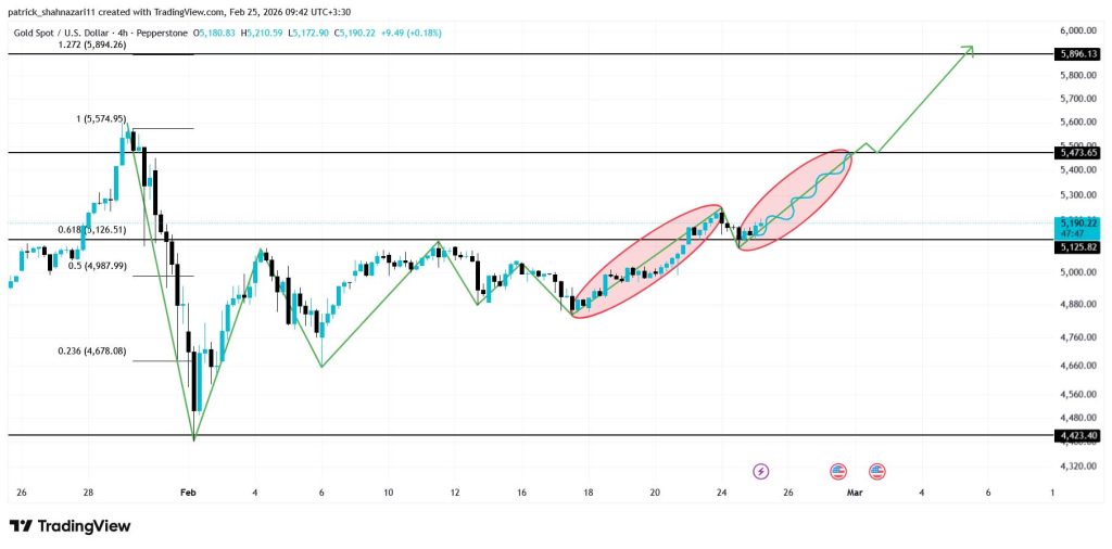 پیش بینی قیمت طلا امروز 6 اسفند