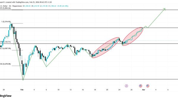 پیش بینی قیمت طلا امروز 6 اسفند
