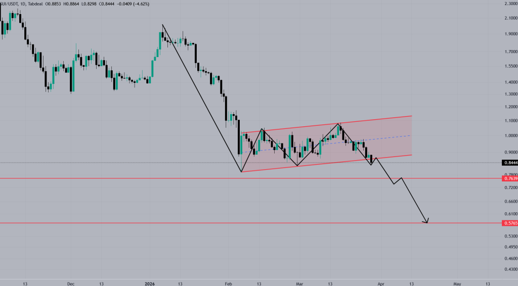 تحلیل تکنیکال ارز SUI امروز ۱۰ فروردین