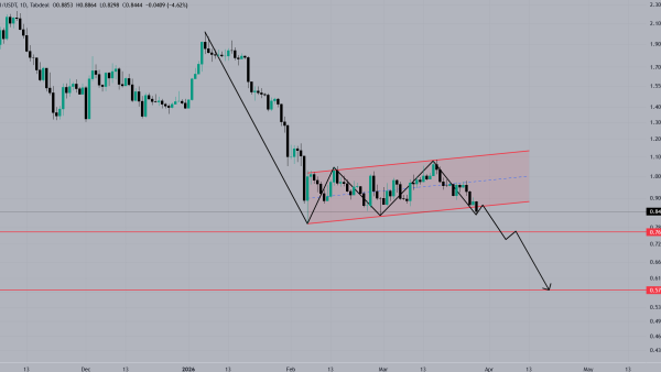 تحلیل تکنیکال ارز SUI امروز ۱۰ فروردین