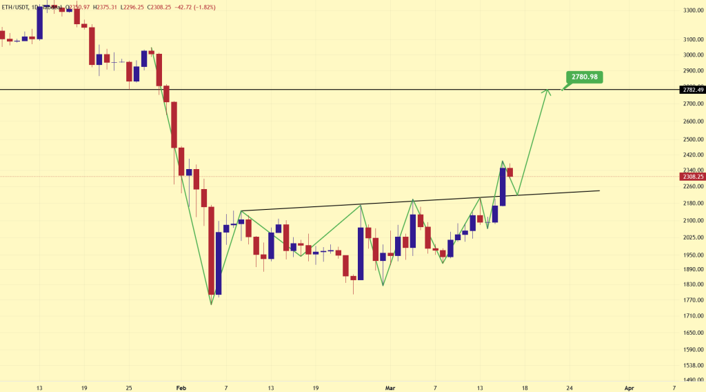 تحلیل اتریوم 27 اسفند