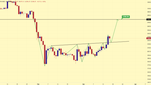 تحلیل اتریوم 27 اسفند