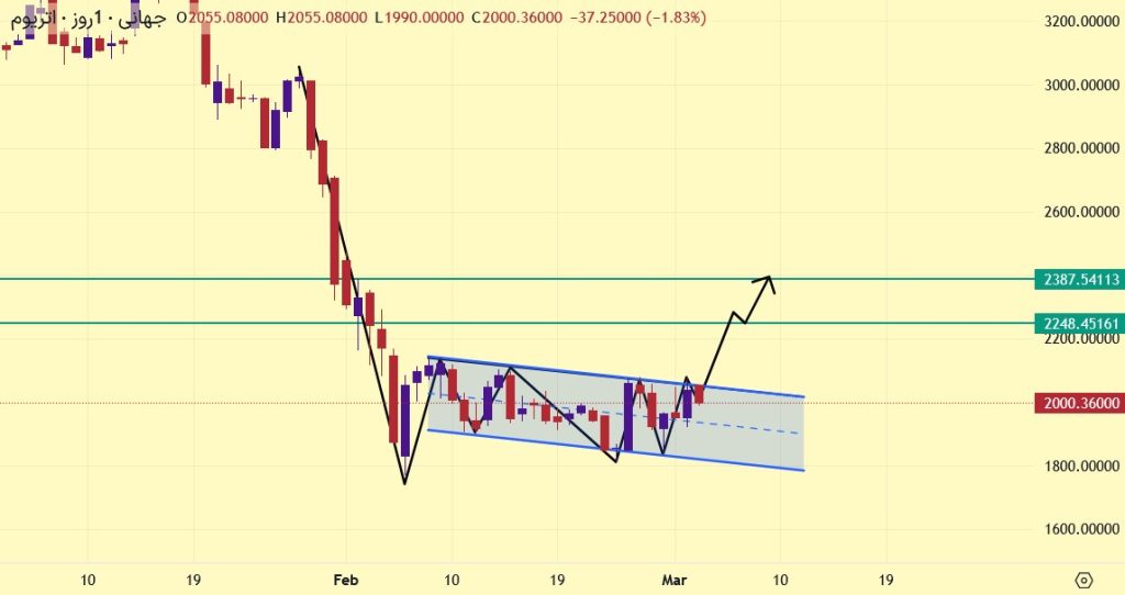 تحلیل ETH 2026-03-03