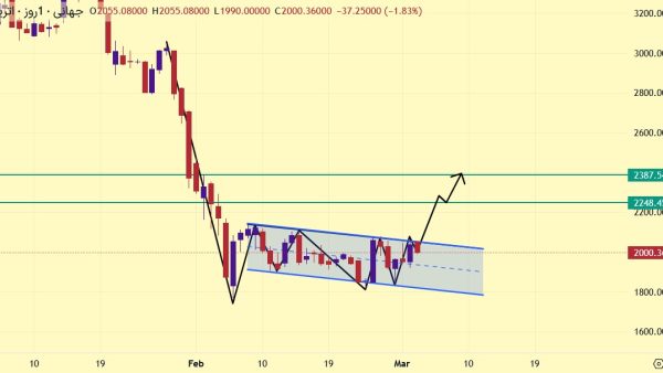 تحلیل ETH 2026-03-03