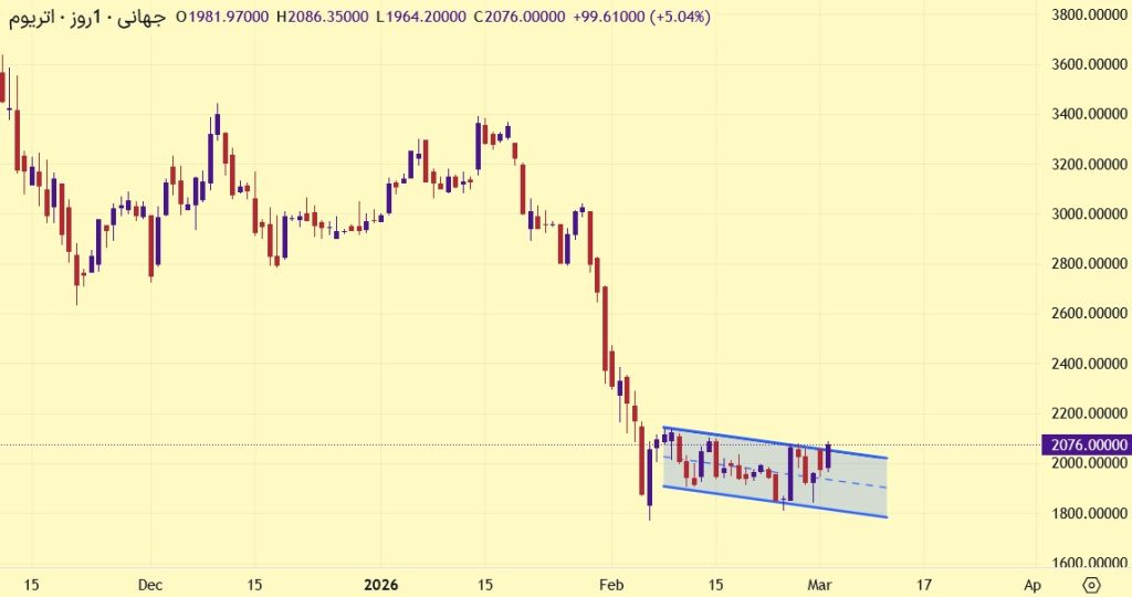 تحلیل ETH 2026-03-04